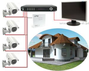 Telewizja przemysłowa - dozorowa CCTV - schemat ogólnego podłączenia